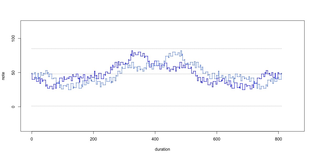 variation cols[4]